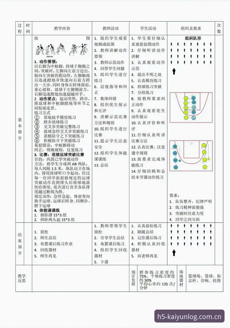 KAIYUN体育官网安装失败 KAIYUN体育赛事分析教程:北京G4生死战四大调整要点及现场数据解读