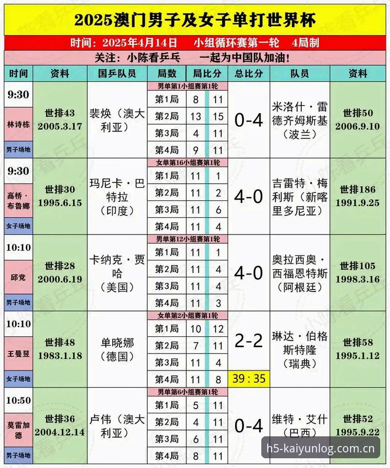 2025世界杯赛事争议最新进展：卡拉格炮轰密集赛程，球员身心濒临极限